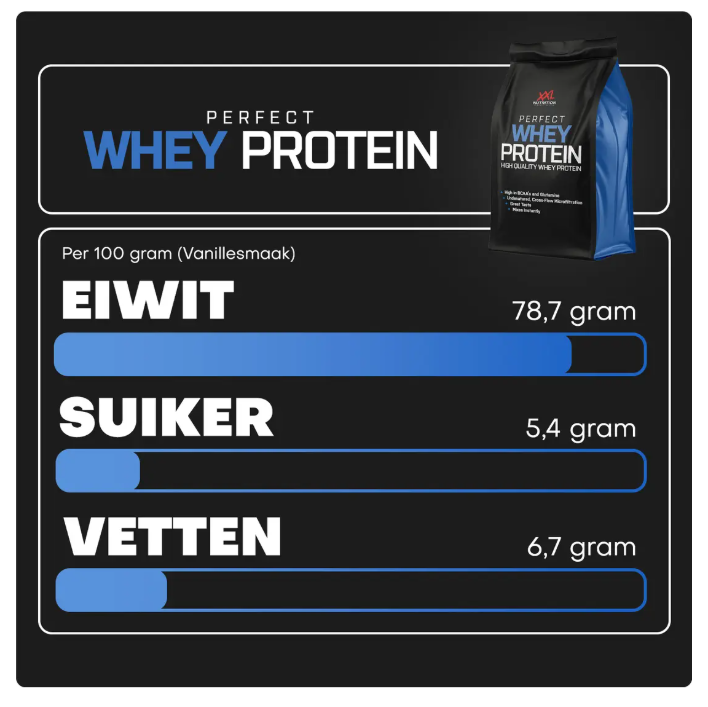 Perfect Whey Protein
