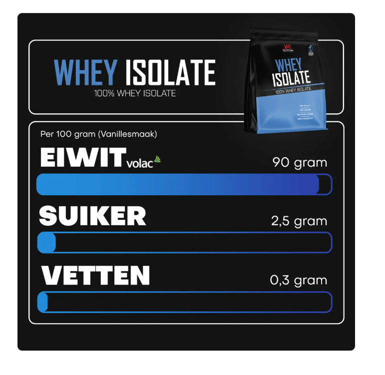 Whey Isolaat